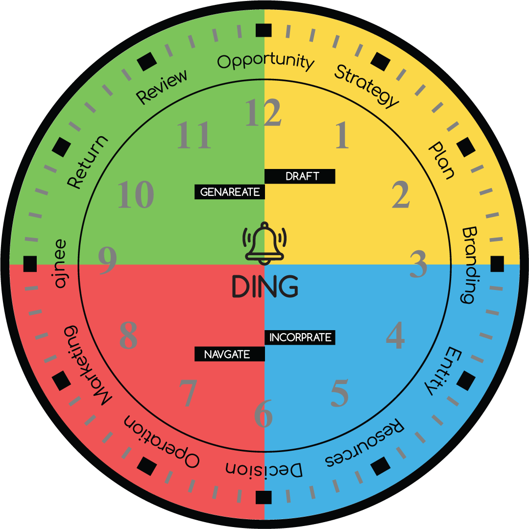 The Business Clock